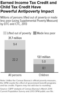 Credit: Center on Budget and Policy Priorities