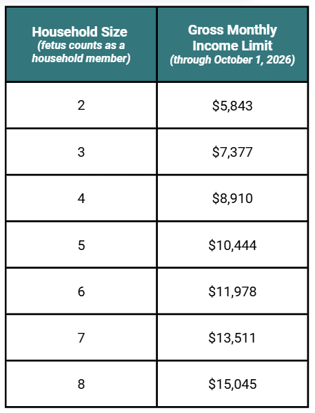 Income limit chart
