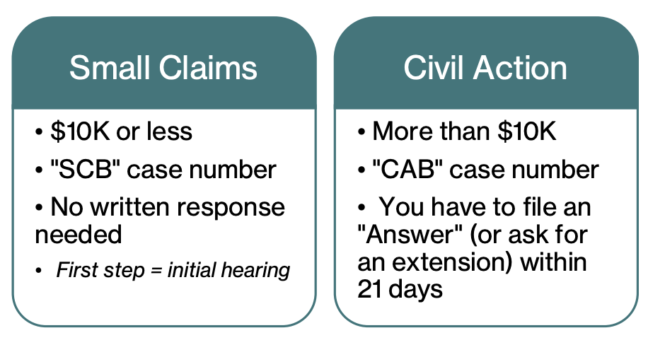 Small Claims v. Civil Action